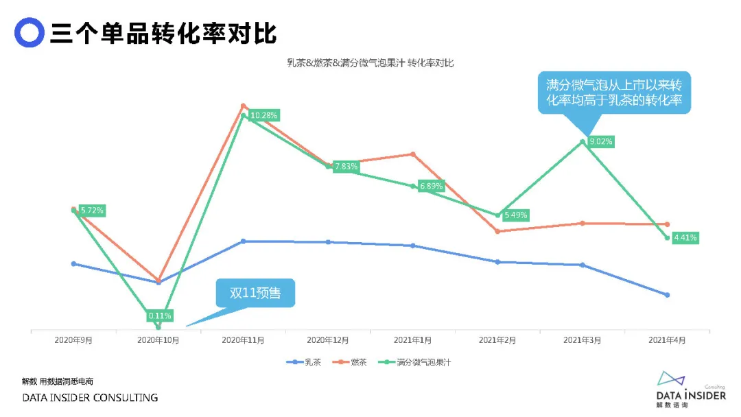 元气森林品牌营销方案