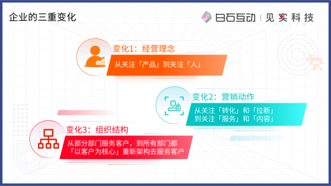 私域新商业模式的浮现