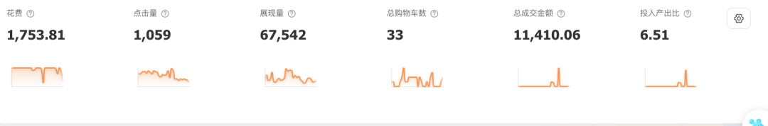 火蝠案例 | “淄博烧烤”带动烧烤炉搜索激增!厂家转型线上单月销售突破9W+