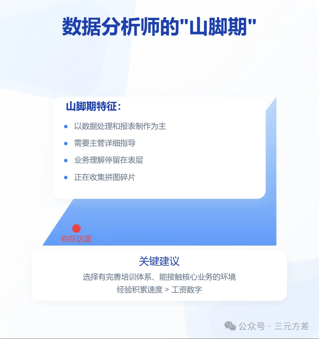 高薪vs成长:数据分析师如何选择