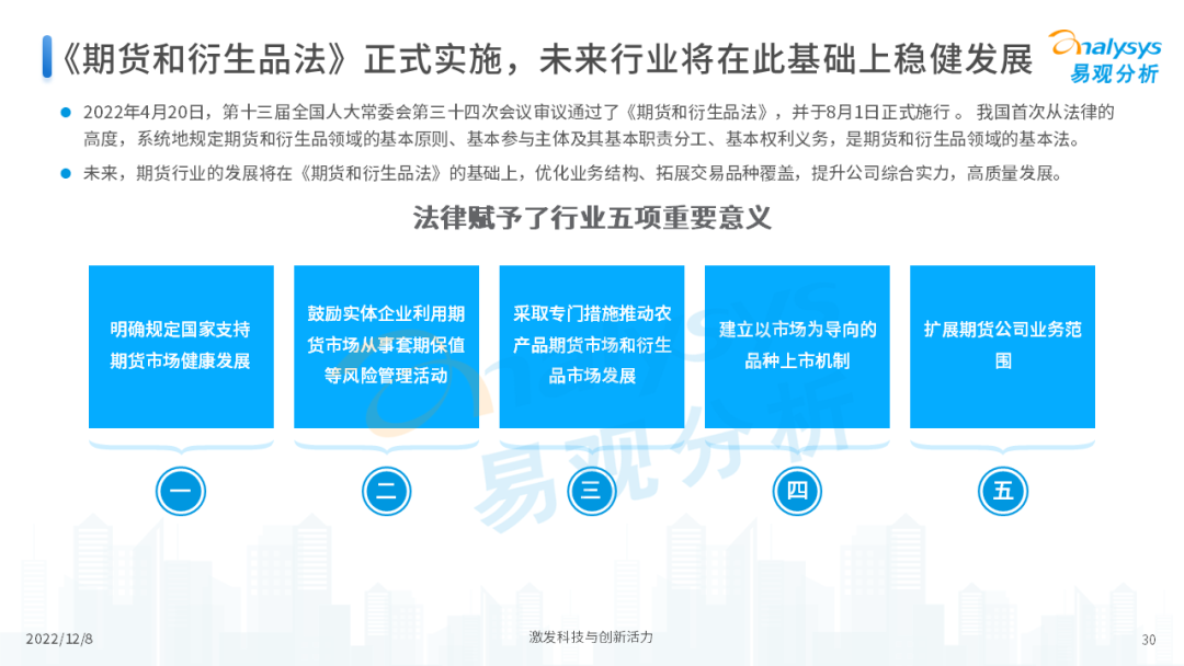 2022年中国期货行业年度发展观察分析