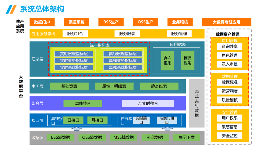 数据治理与数据指标库规划指南:数据指标体系、数据治理路线、标准、方法论和案例····