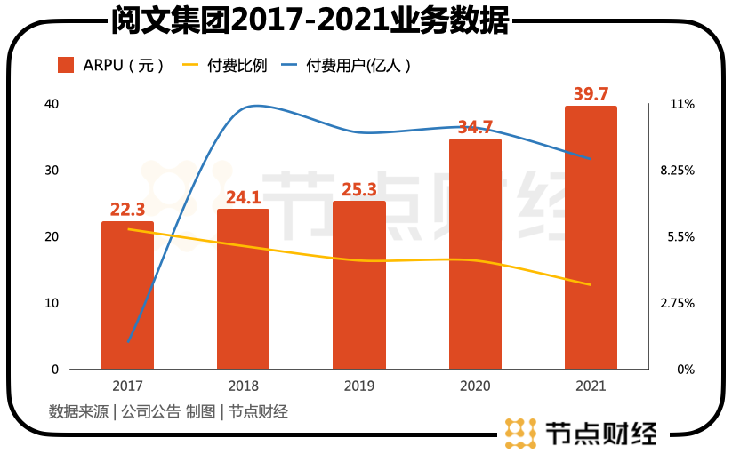腾讯接管2年后,阅文会做IP生意了吗?
