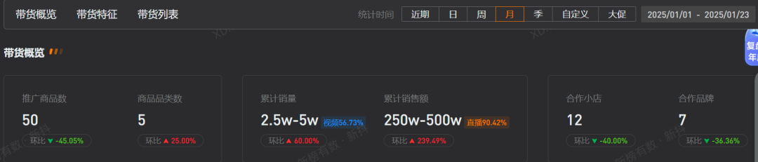 网红刘雯:从“正义女神”到智商税收割机