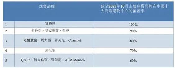 老铺黄金IPO:古法黄金的下半场,从高端走向大众?