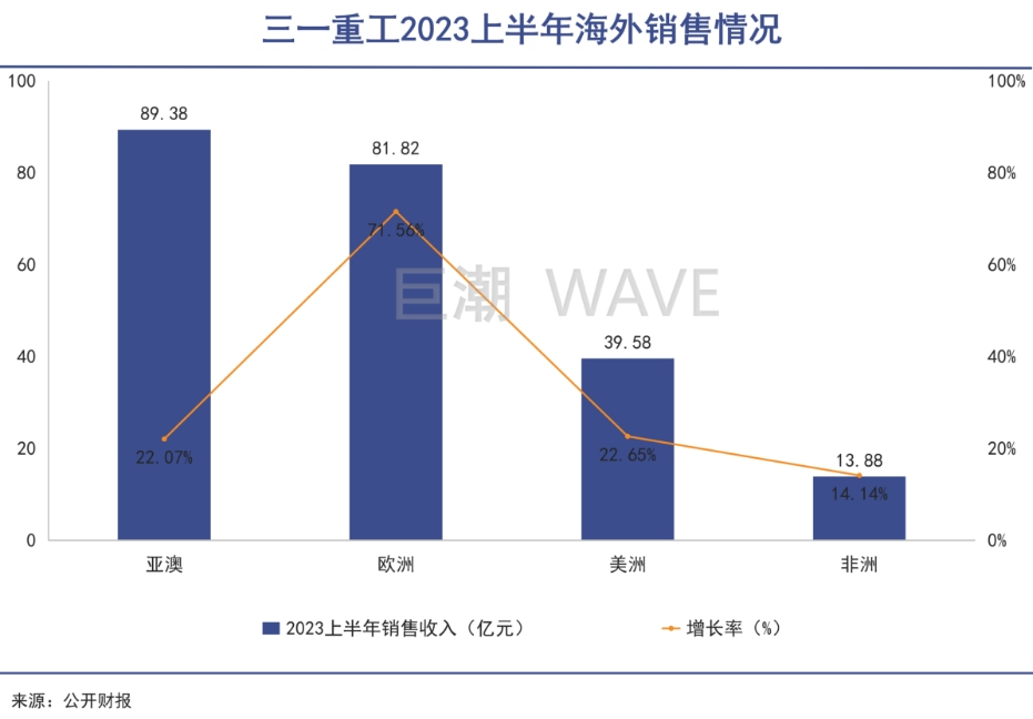 中国工程机械,踩中印度风口|巨潮