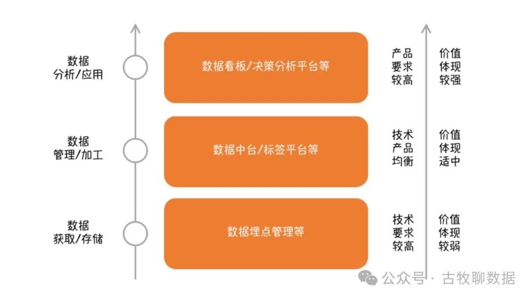 很想一次性讲清楚:数据分析师有必要转数据产品经理么?