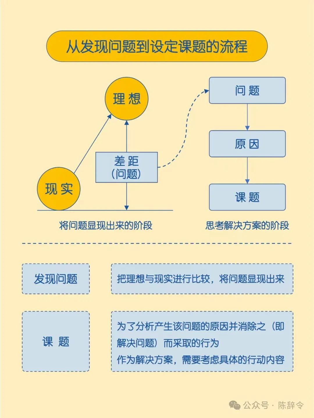 高手必备的6种基础思维方式,学会了,你也可以成为解决问题的高手。