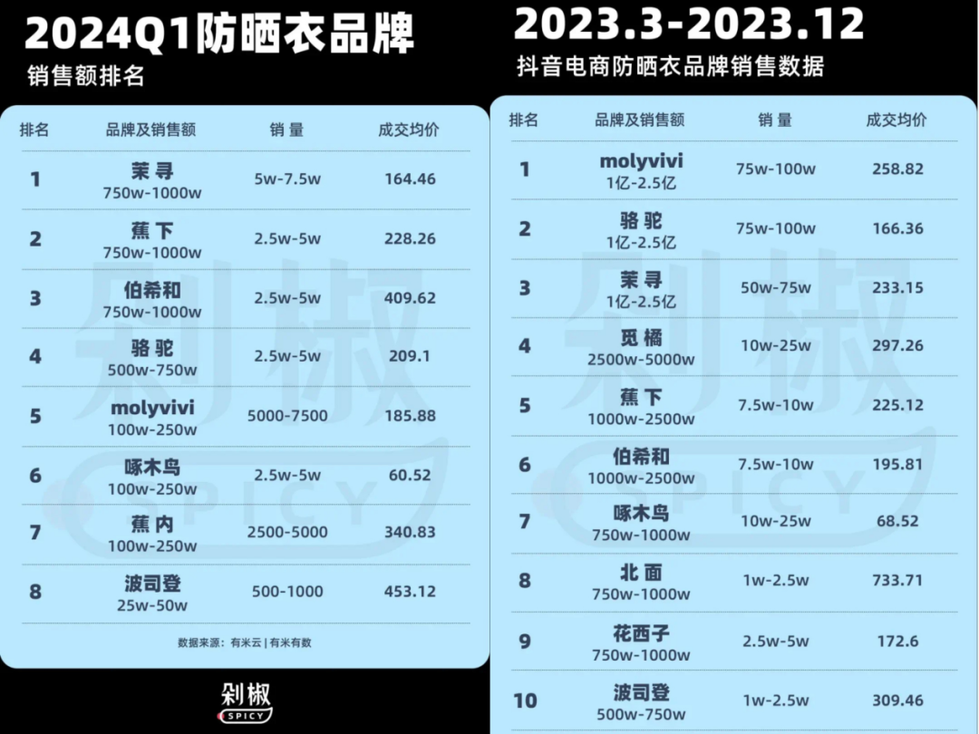 波司登“一号位”谁来接班?