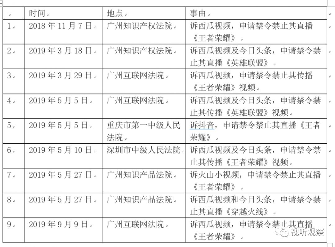 官宣,腾讯视频与抖音达成授权合作,二次创作者的春天到了!
