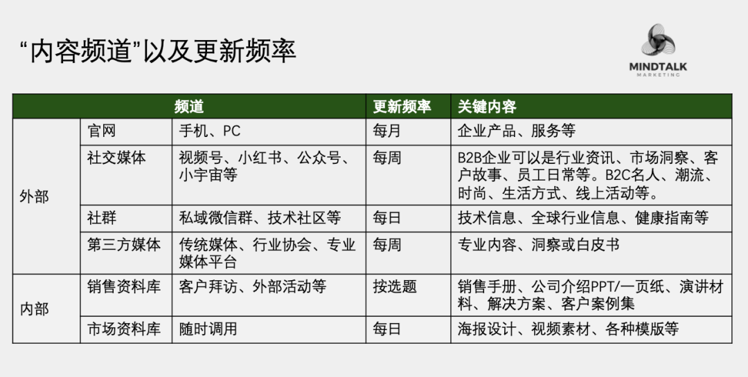 2025内容营销:以更少的资源获得持续关注