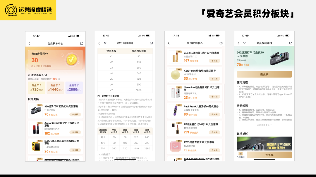 被亿万会员骂到最多的行业,终于在2022年迎来了转机丨专题研究