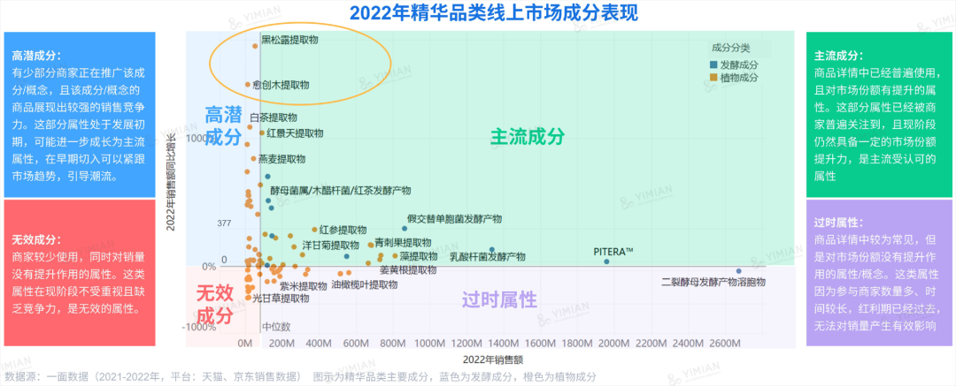 行业洞察 | ESG热潮下,品牌如何讲好天然成分的故事?