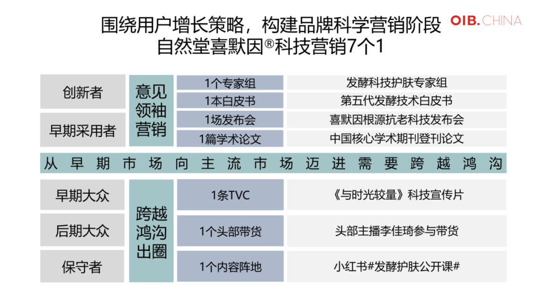 天然护肤没市场了?自然堂科学营销破局,自然更有高科技
