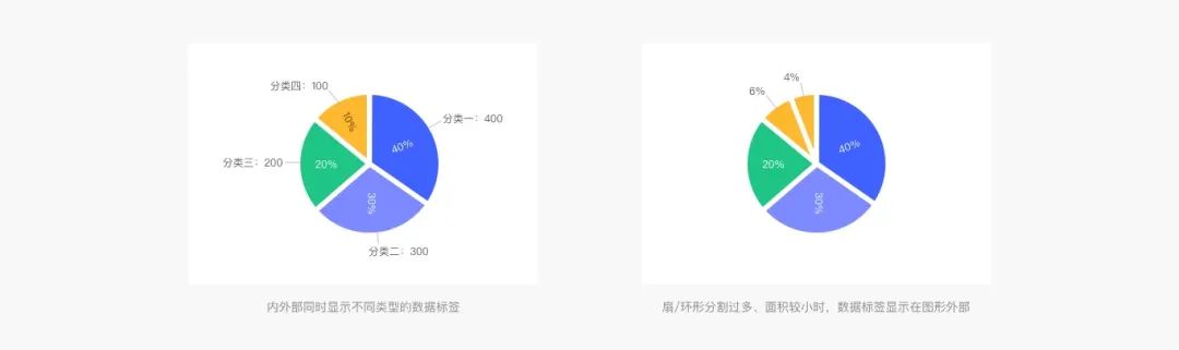 Web端设计语言|数据可视化(上)