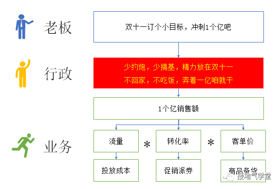 大厂都在用的OKR,到底是什么?