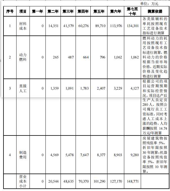 项目未来收益分析哪几个方面(分享投资项目收益的预测)