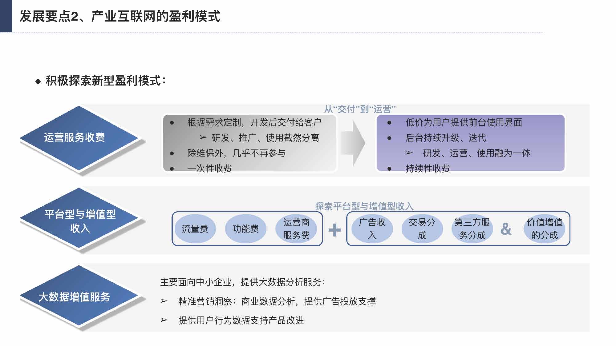 产业互联网发展趋势及机会分析报告（117页完整版），限时下载