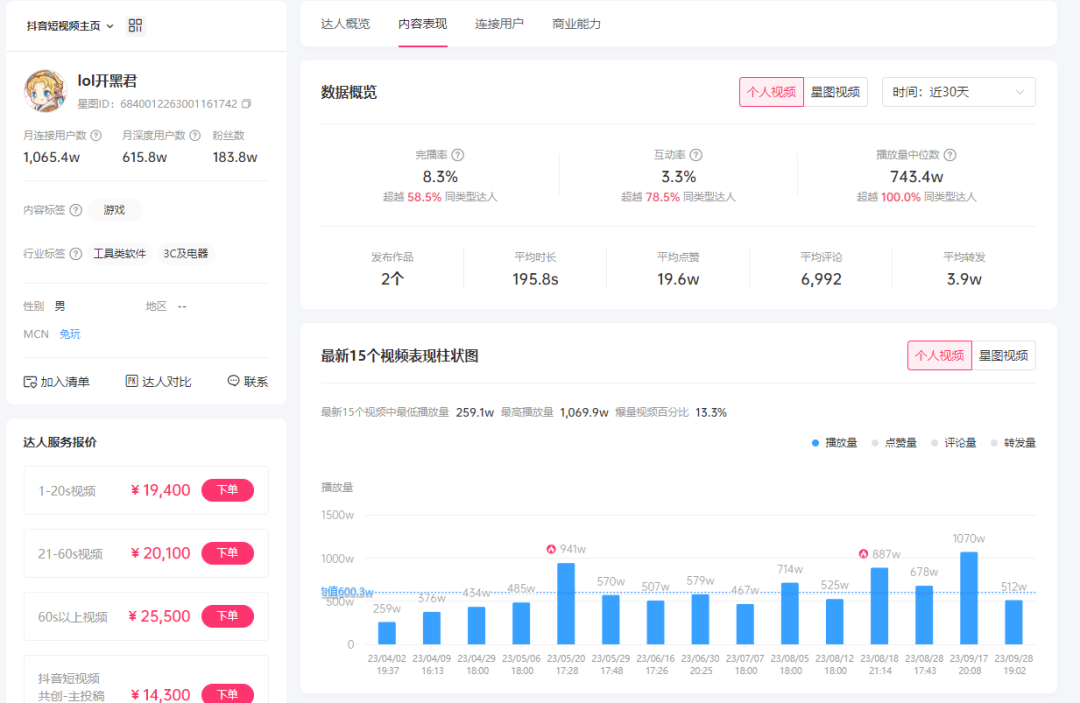 如何从0~1搭建KOL投放体系