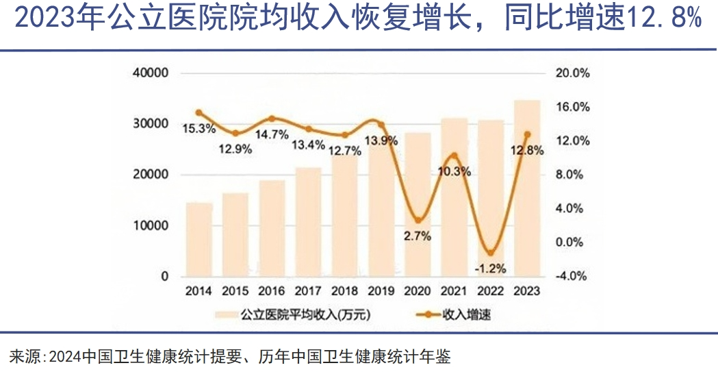 办医院:大公司新潮流|巨潮