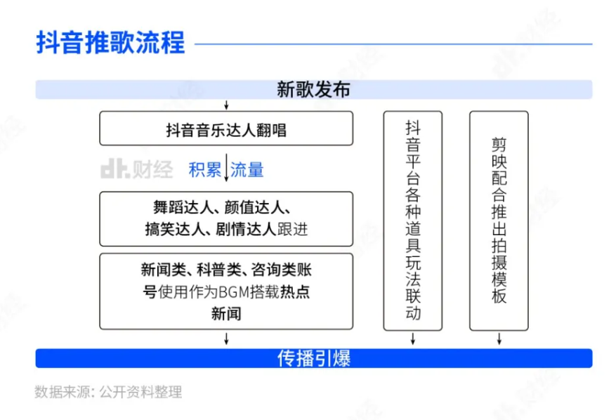播放量超70亿,《APT.》为何全网爆红?