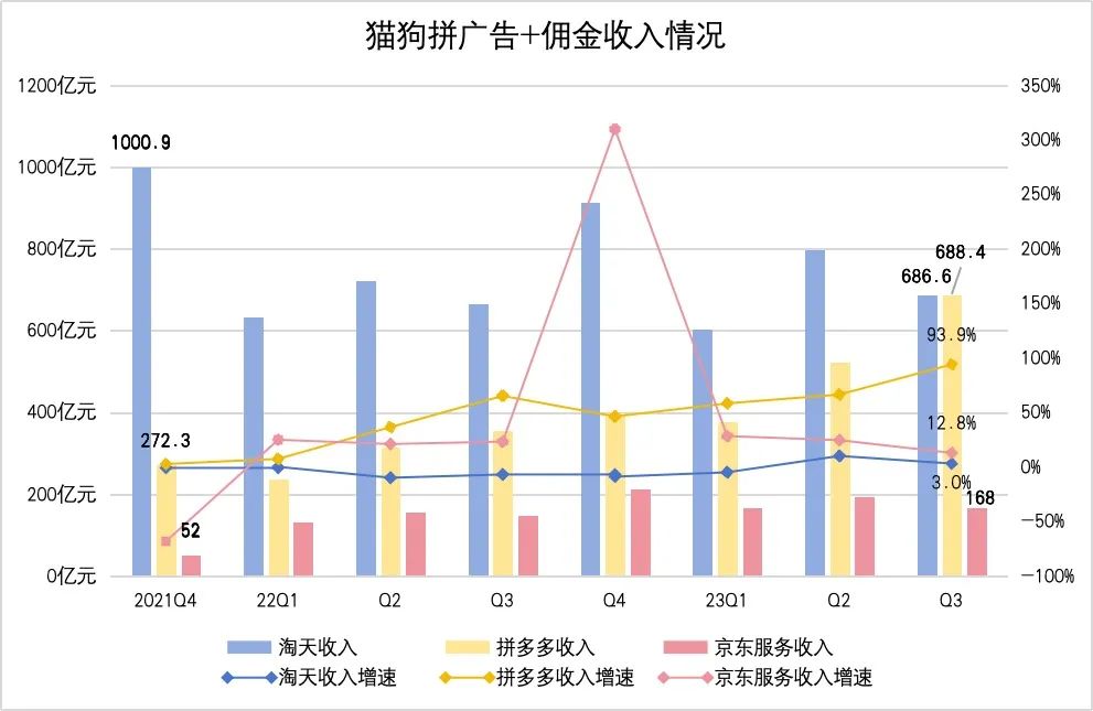 京东的“第一场雪”,来得晚了一些