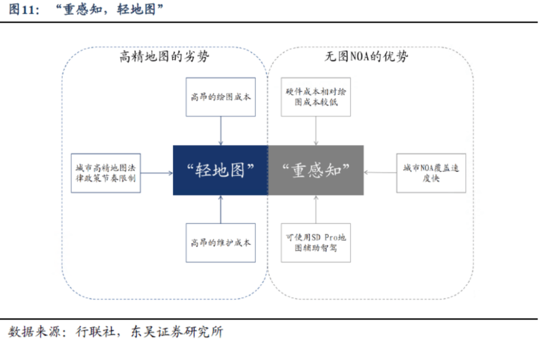 逆境求生,泄密风波中的高精地图