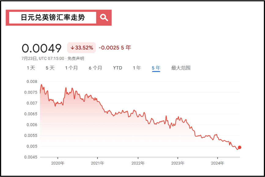 看世界系列·日本篇 | 日元为什么贬值?