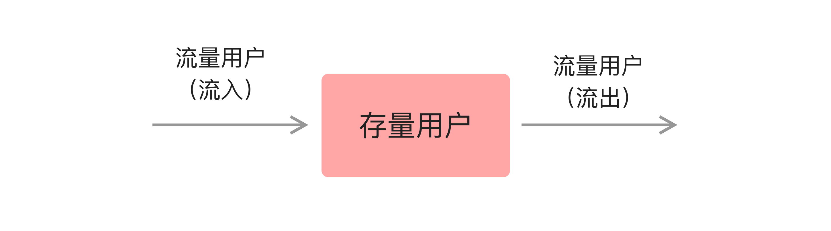 用户变量.png 用户变量.png