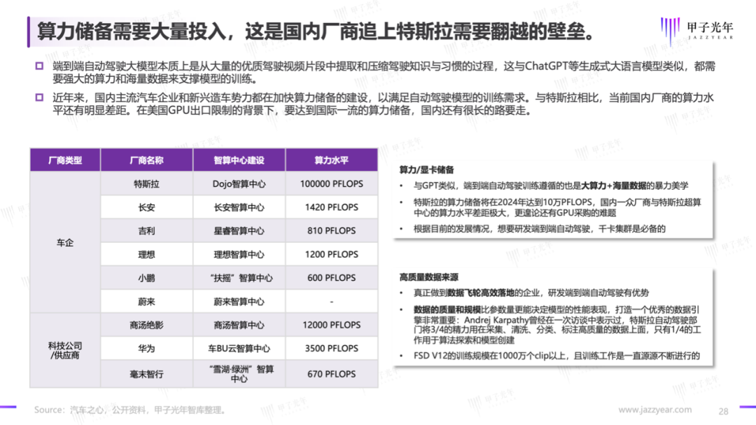 从华为和特斯拉之争,看智能驾驶的未来