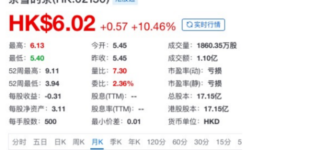 奈雪开放加盟,难以为继还是高歌向前?