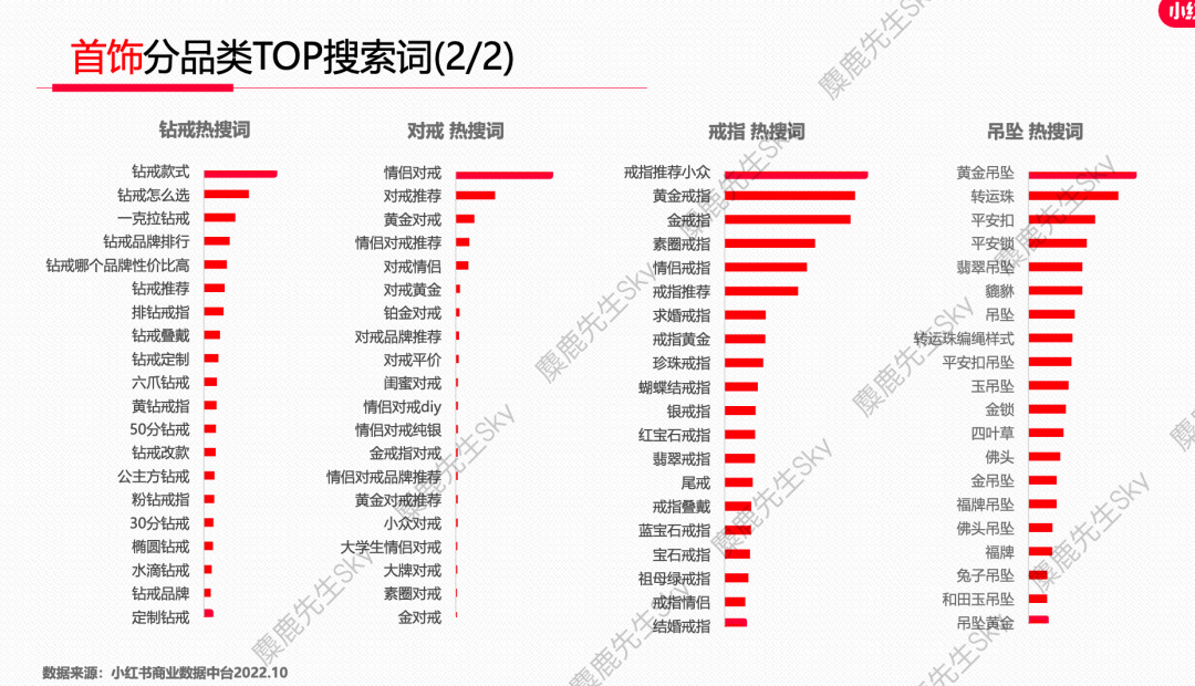【爆文必备】最新!小红书八大类热搜词