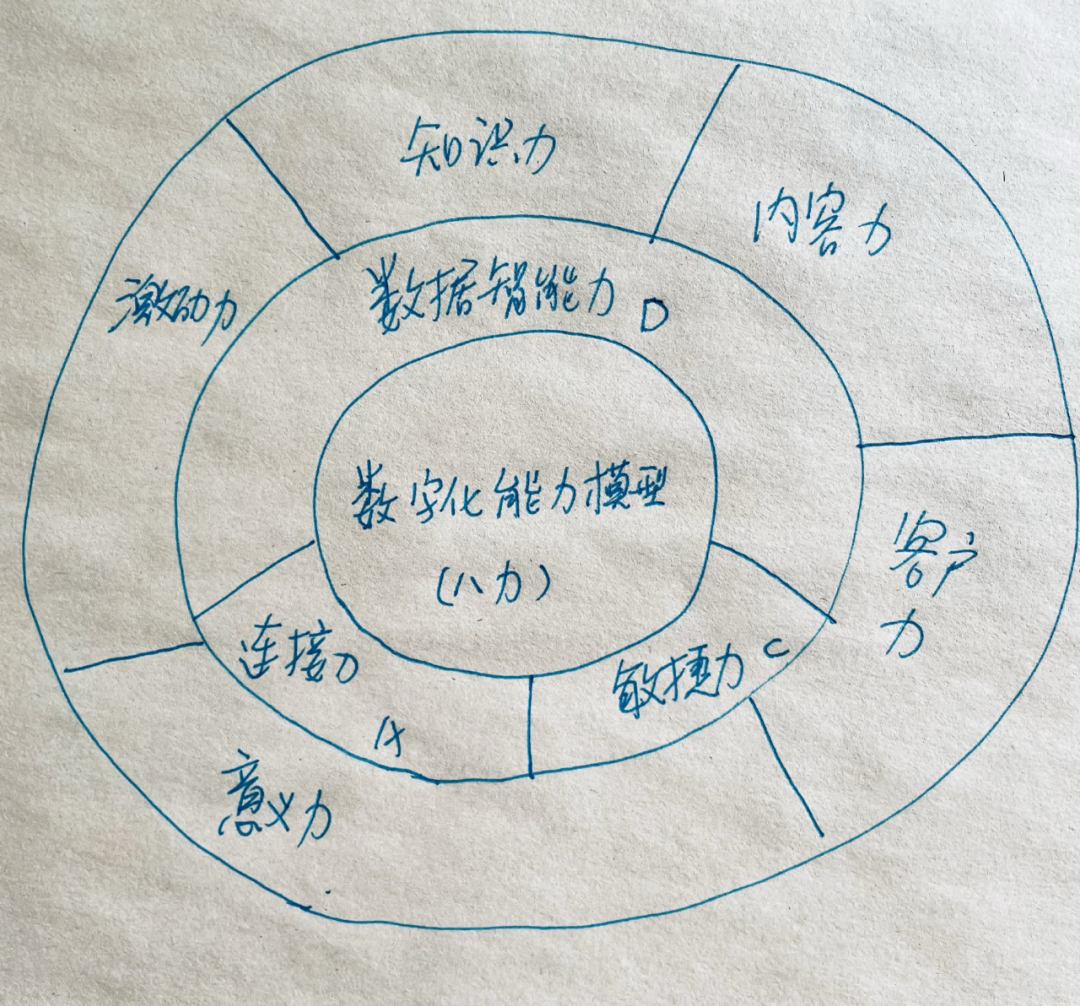 唐兴通:穿越周期的营销数字化能力建设及趋势洞察