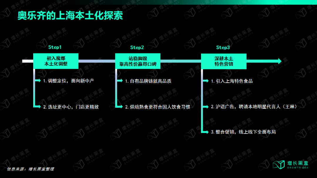 揭秘奥乐齐的在华策略:笼络中产,暴打“沪币”