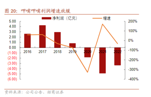 呷哺呷哺连亏三年终回血,但仍困于“三重混乱”