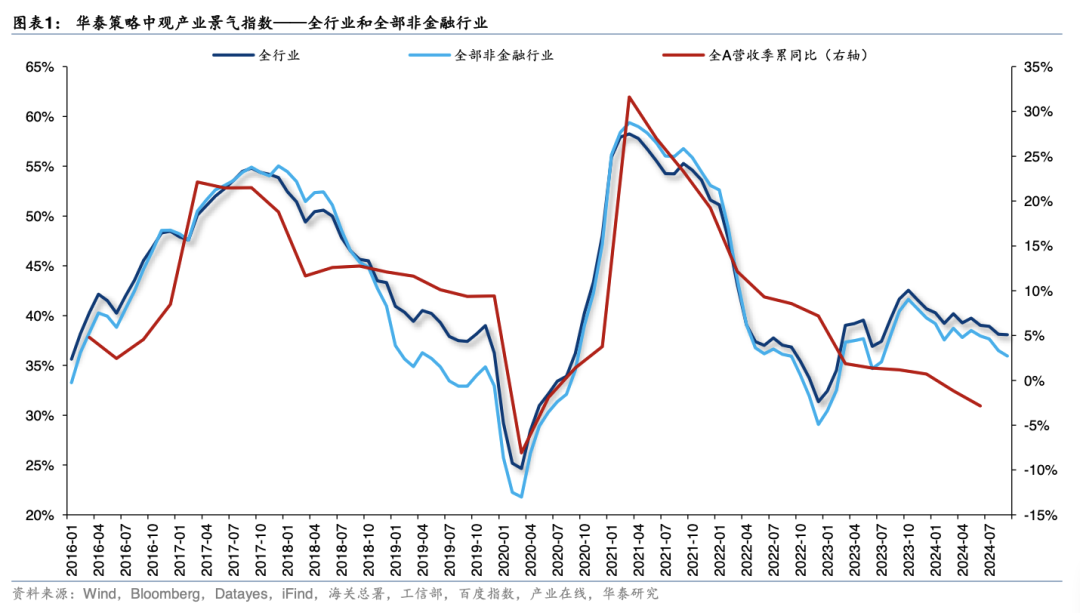三季报前瞻!有哪些结构性亮点?