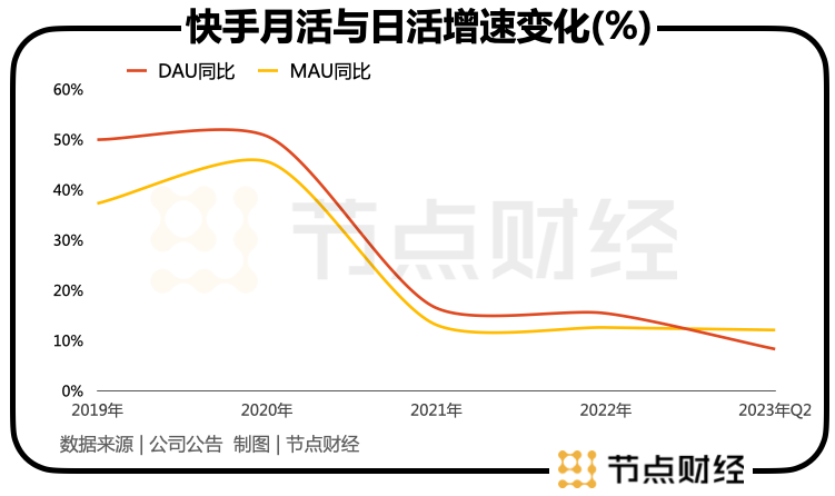 为何快手盈利后,程一笑的担子更重呢?