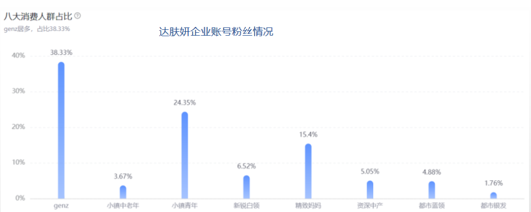 半年抖音销售额近1个亿，4个品牌背后的4种打法，哪种适合你？