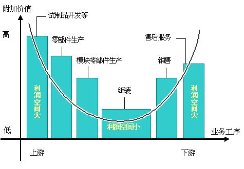 全球化迷雾中,有人坚定来华,有人迎风出海