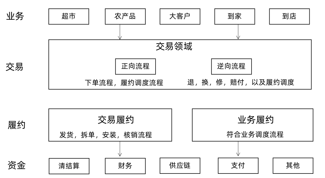电商产品经理必学知识:优惠券核销和预占