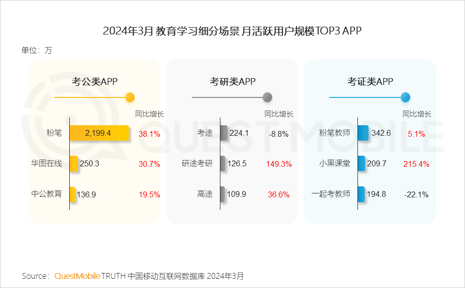QuestMobile2024中国移动互联网春季大报告：用户12.32亿，人均月时长165小时，小程序、AIGC、三大屏交相辉映