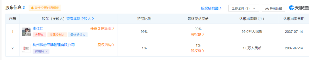 刚刚,李子柒公司股份变更!资本退出!终于要复出了?
