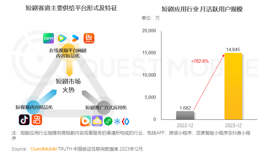 这家成都公司靠放置卡牌发家,如今选择all in小游戏