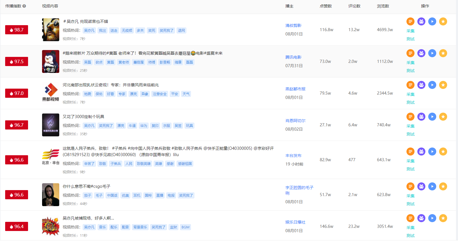 快手短视频标题和封面设置的“小心机”,让你的播放量暴涨