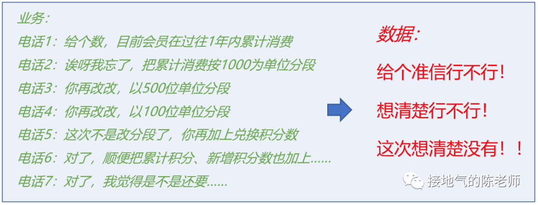摆脱取数,Sql boy突围指南