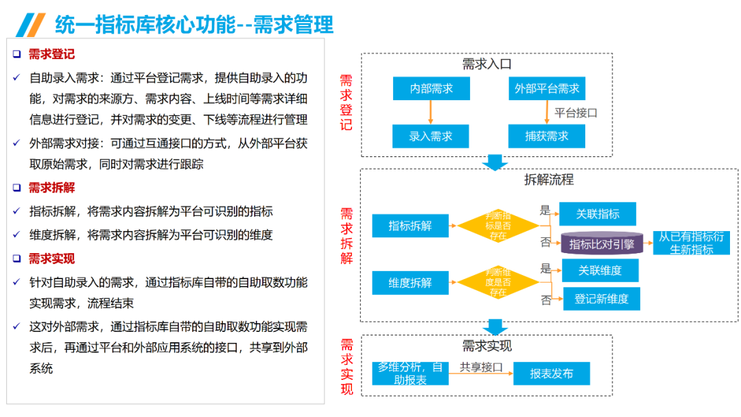 数据治理与数据指标库规划指南:数据指标体系、数据治理路线、标准、方法论和案例····