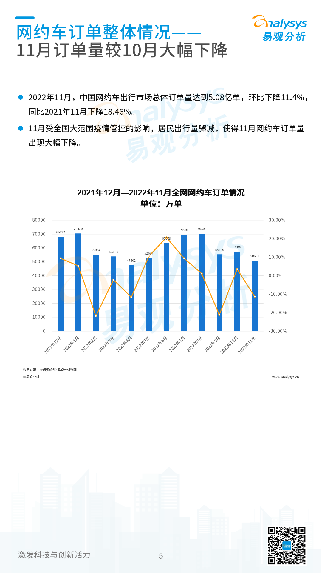 2022年11月中国网约车领域月度观察