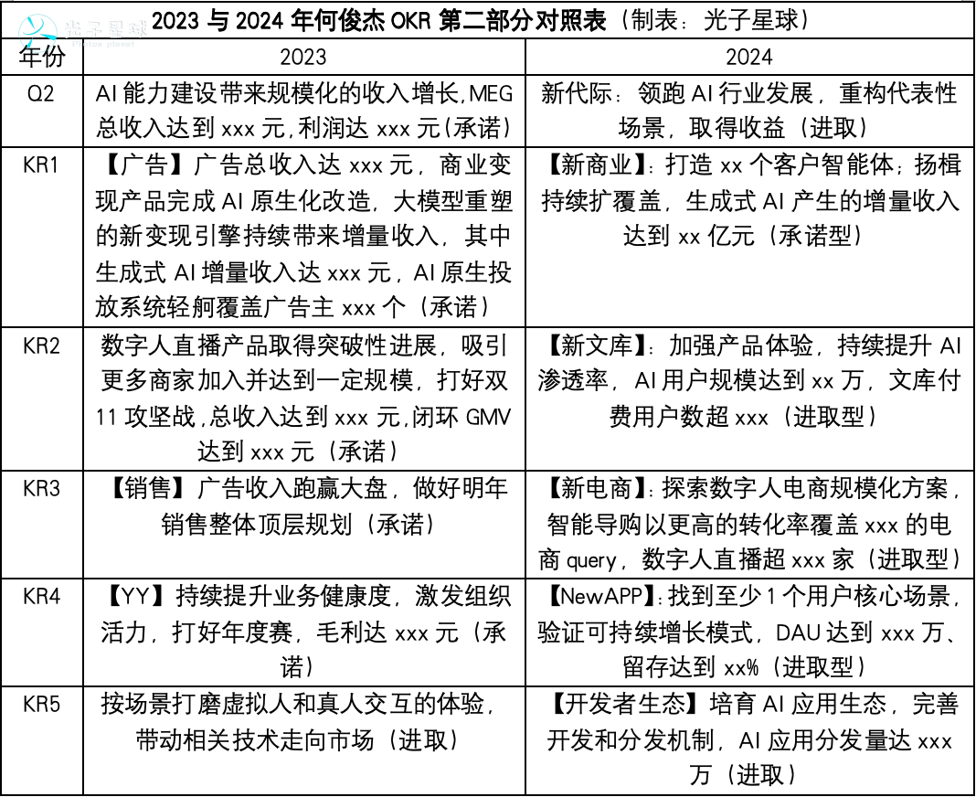 独家丨百度2024年OKR:李彦宏要赶两个晚集