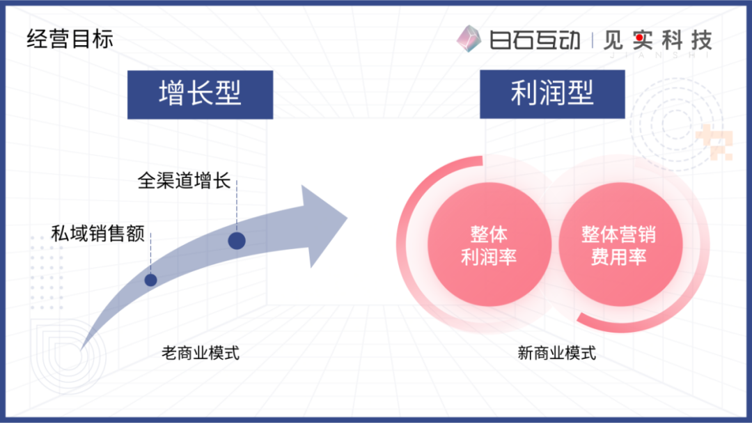 私域新商业模式的浮现