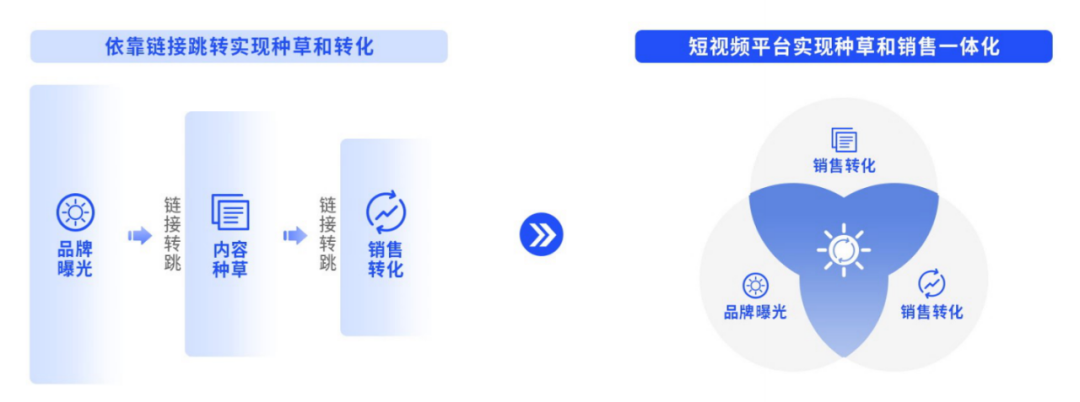 入局快手&ldquo;新市井&rdquo;，有什么路径可参考？